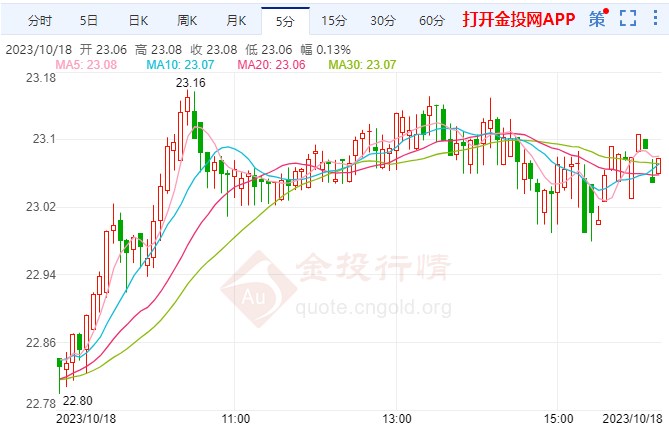 今日白銀走勢分析，溫馨故事背后的最新動態(tài)