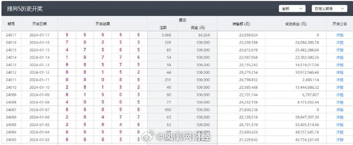 六開彩澳門開獎結(jié)果查詢,仿真方案實施_瞬間版88.392