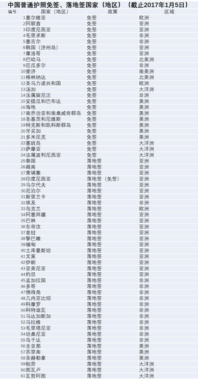 探索旅行新紀(jì)元，2017版中國護(hù)照全新亮相
