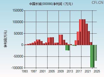 中國長城科技新品探秘，股票行情與科技實(shí)力解析