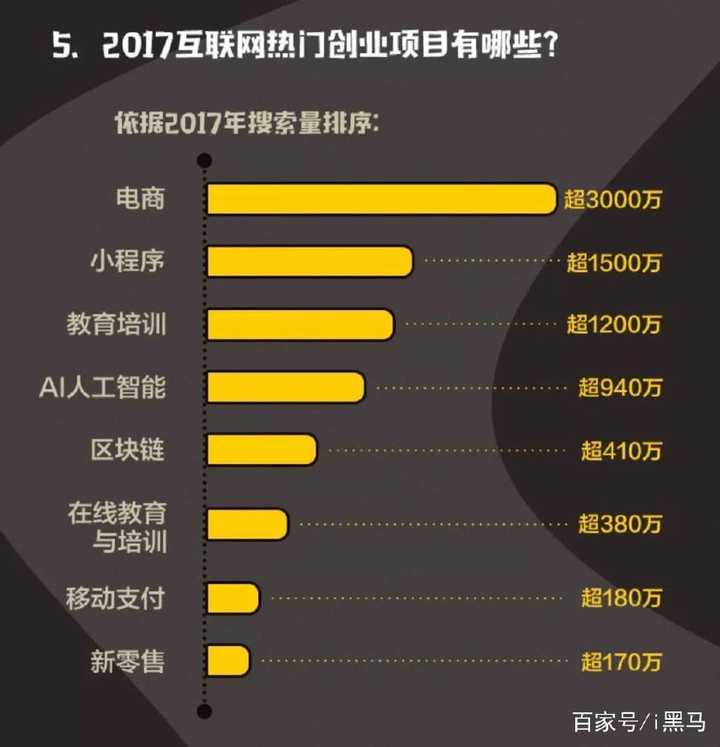 最新創(chuàng)業(yè)商機(jī)大盤點，把握時代脈搏，探尋未來方向