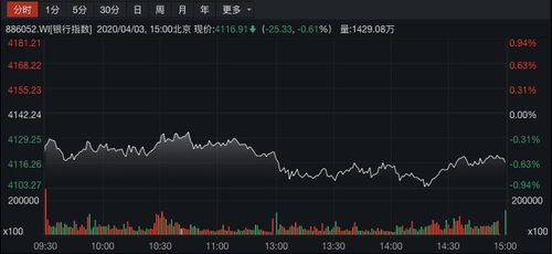 股票行情的影響因素概覽