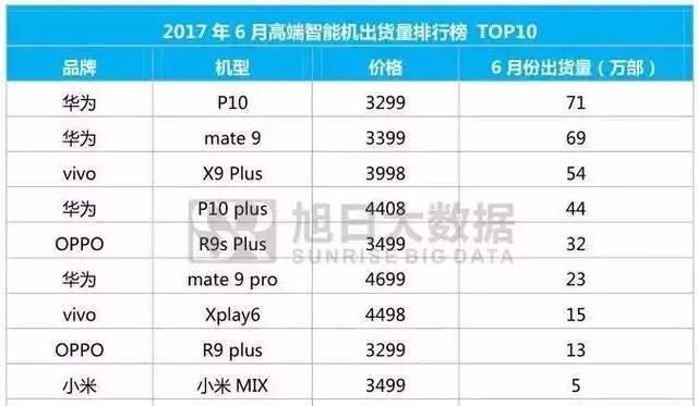 P10銷量最新動態(tài)，自然美景之旅引領(lǐng)新潮流銷售熱潮