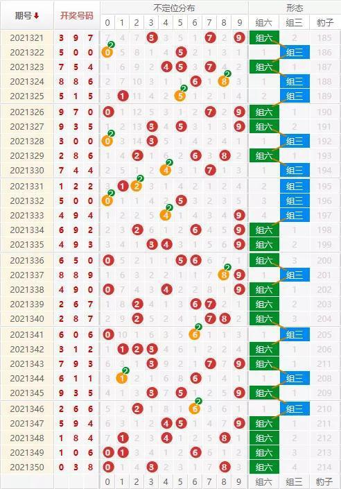 福彩3D最新開機(jī)號與美景的心靈之旅