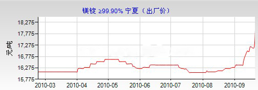 最新鎂新聞揭秘與動(dòng)態(tài)速遞??