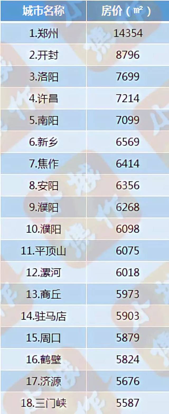 許昌最新房?jī)r(jià)及趨勢(shì)分析