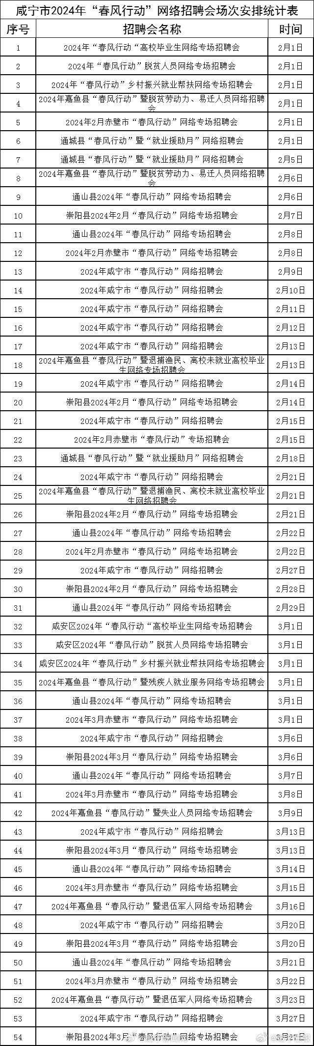 咸寧最新招聘信息，科技驅(qū)動(dòng)職業(yè)與生活雙重進(jìn)階
