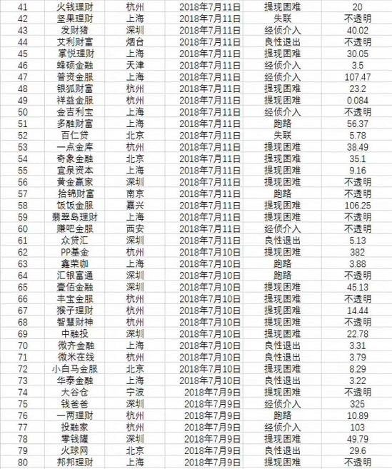 最新爆雷平臺(tái)警示，投資者需提高警惕