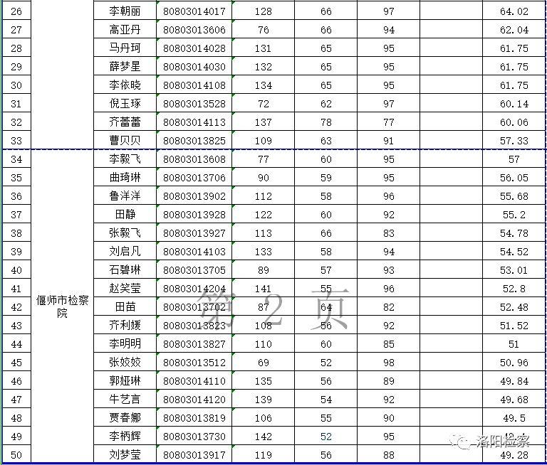 孟津縣最新招聘信息匯總
