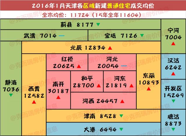南大港房價最新動態(tài)，全面獲取與理解指南