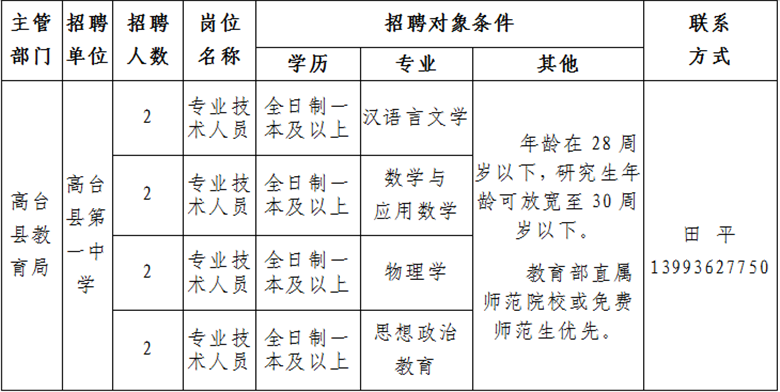 高臺縣最新招聘信息，科技驅(qū)動未來，工作生活全新體驗