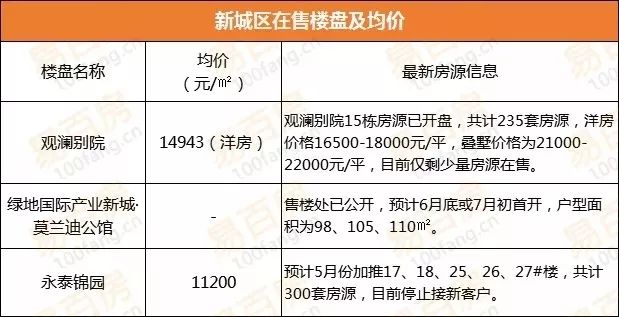 宛陵湖新城房價(jià)探索，最新房價(jià)與小巷獨(dú)特風(fēng)情揭秘
